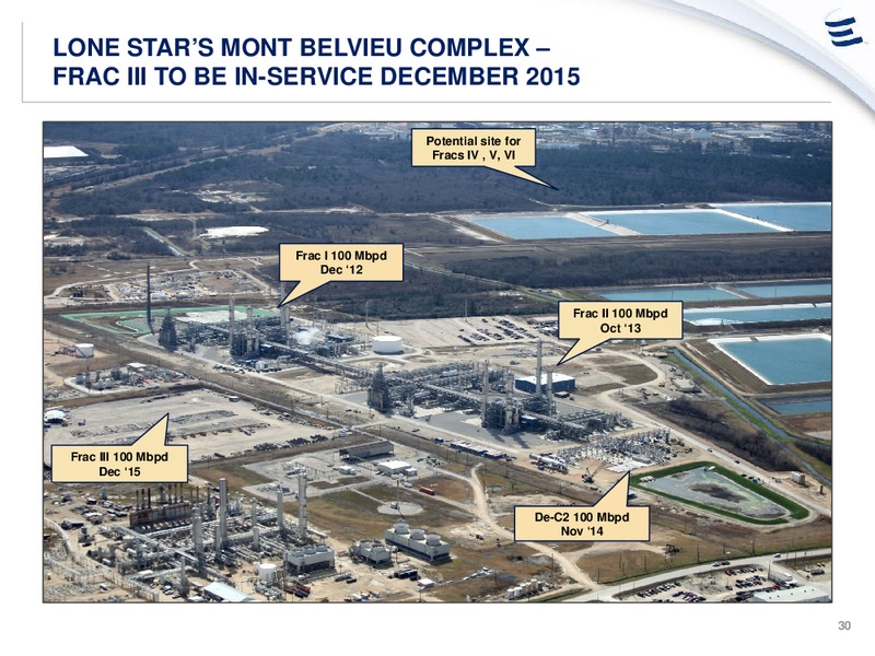 ANALYST DAY PRESENTATION – Energy Transfer – slide 29