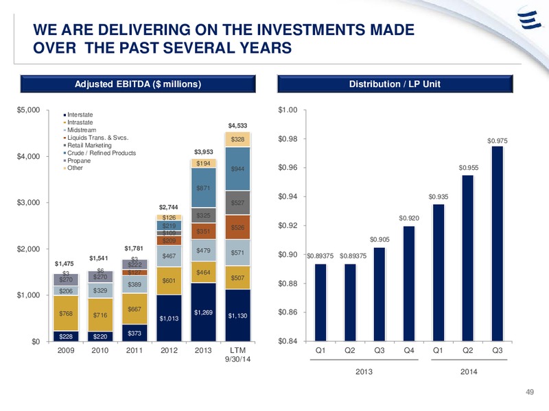 ANALYST DAY PRESENTATION – Energy Transfer – slide 48