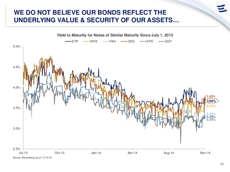 ANALYST DAY PRESENTATION – Energy Transfer – slide 53