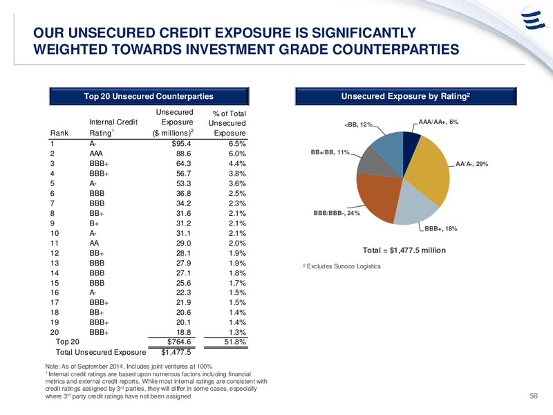ANALYST DAY PRESENTATION – Energy Transfer – slide 57