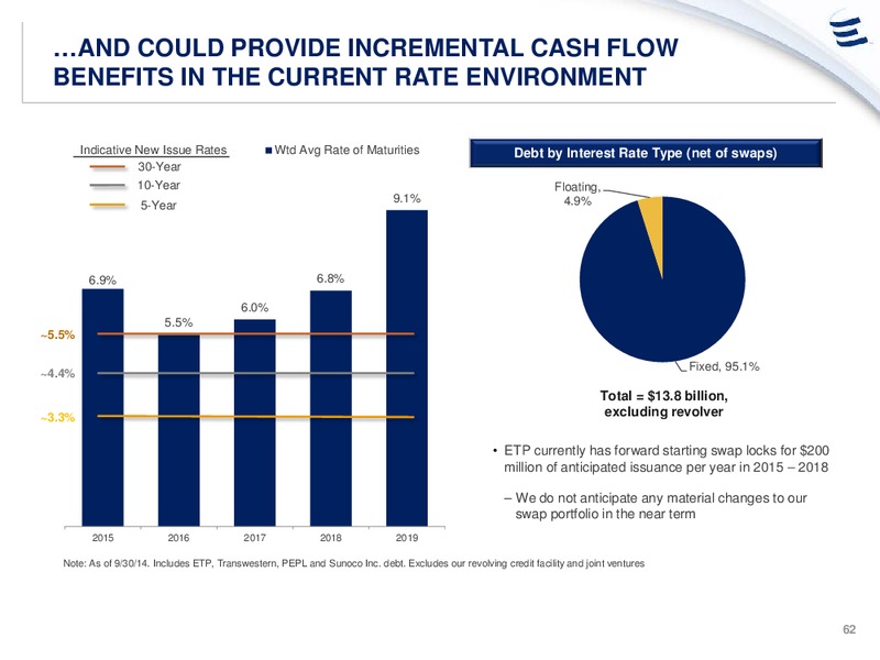 ANALYST DAY PRESENTATION – Energy Transfer – slide 61