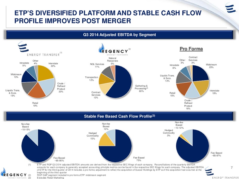 ETPs Merger with Regency – Energy Transfer – slide 6