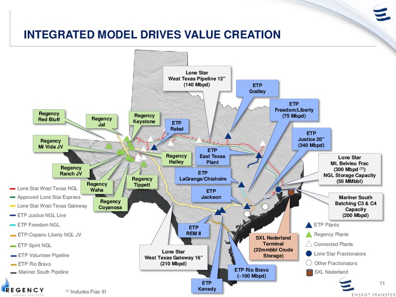 ETPs Merger with Regency – Energy Transfer – slide 10