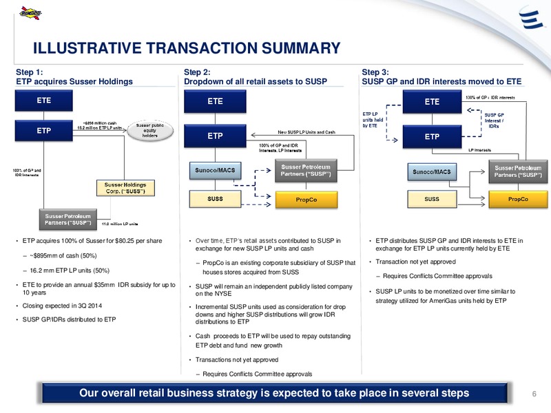 Investor Conference Call – Energy Transfer – slide 5
