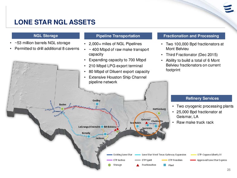 NOVEMBER 2014 ANALYST DAY PRESENTATION – Energy Transfer – slide 24