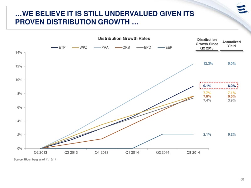 NOVEMBER 2014 ANALYST DAY PRESENTATION – Energy Transfer – slide 49