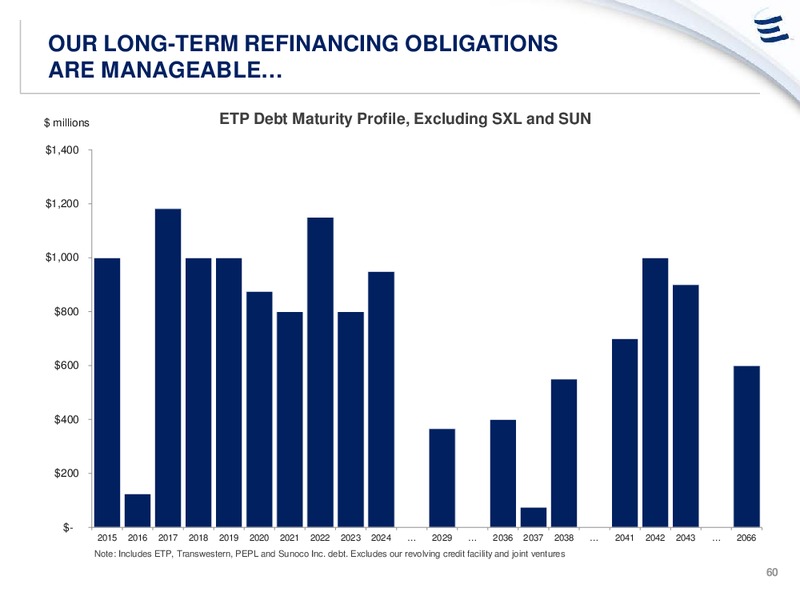 NOVEMBER 2014 ANALYST DAY PRESENTATION – Energy Transfer – slide 59