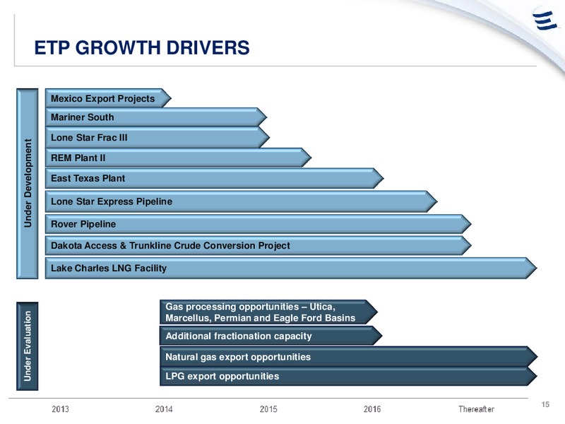 NOVEMBER 2014 INVESTOR PRESENTATION – Energy Transfer – slide 14