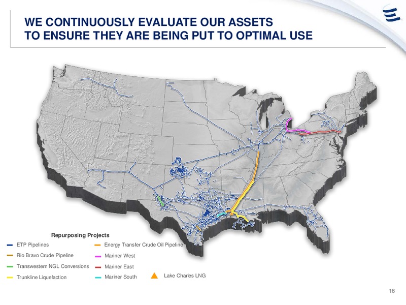 NOVEMBER 2014 INVESTOR PRESENTATION – Energy Transfer – slide 15