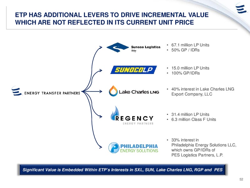 NOVEMBER 2014 INVESTOR PRESENTATION – Energy Transfer – slide 51
