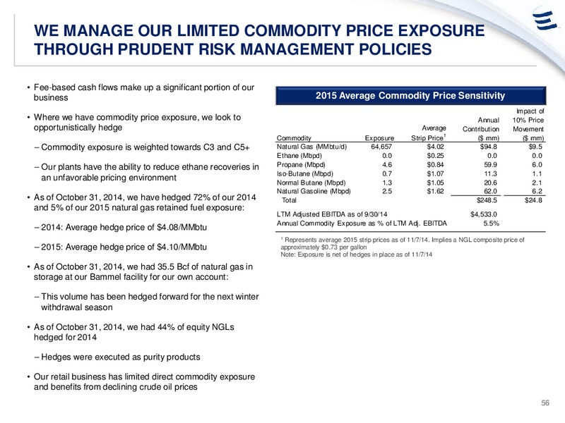 NOVEMBER 2014 INVESTOR PRESENTATION – Energy Transfer – slide 55