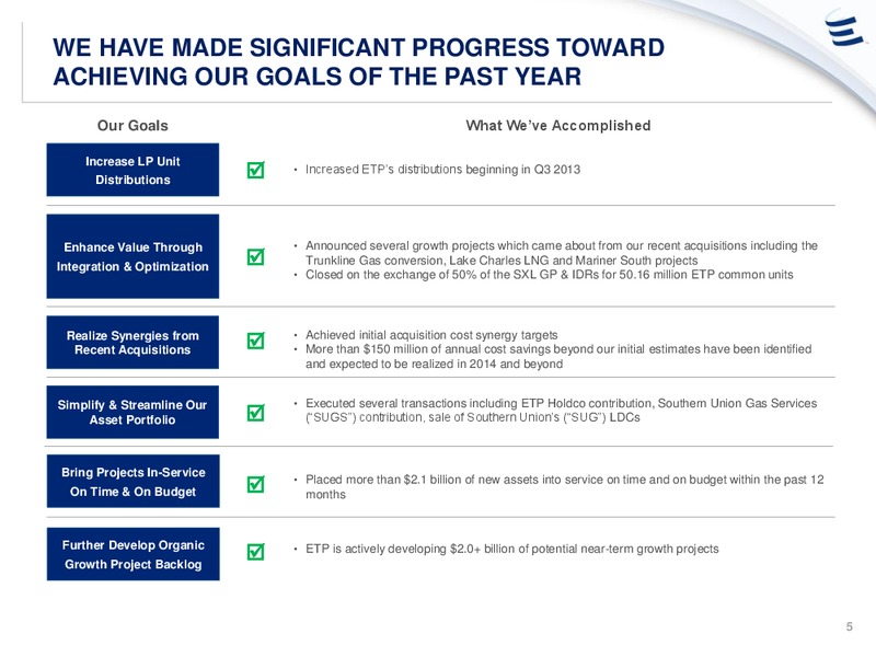 Analyst Day Presentation – Energy Transfer – slide 4