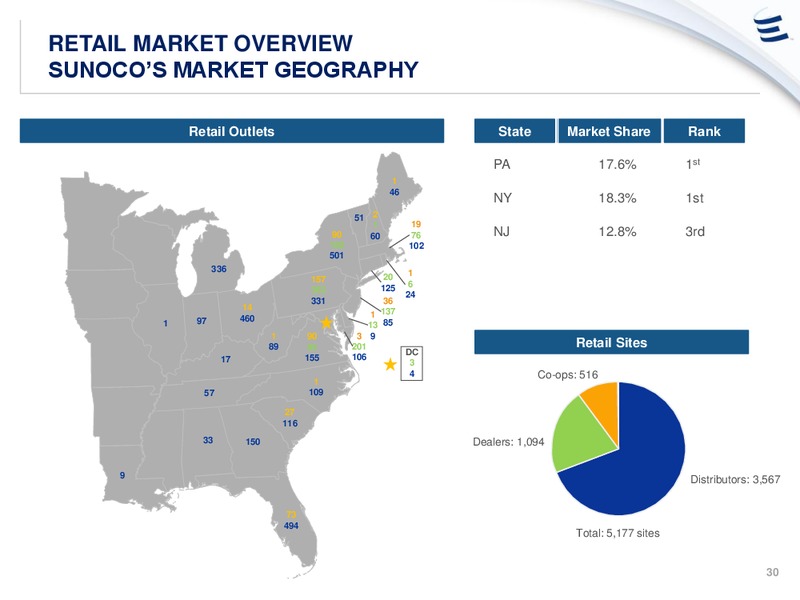 Analyst Day Presentation – Energy Transfer – slide 29