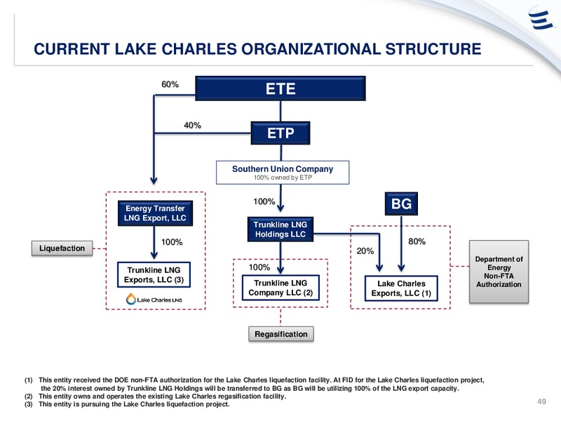 Analyst Day Presentation – Energy Transfer – slide 48