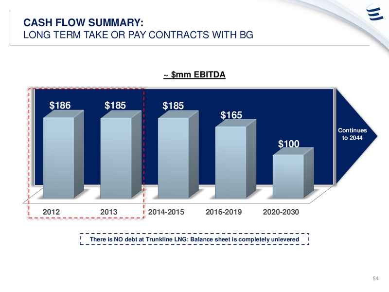 Analyst Day Presentation – Energy Transfer – slide 53
