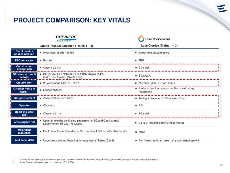 Analyst Day Presentation – Energy Transfer – slide 60