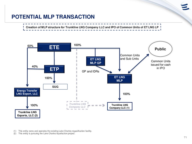 Analyst Day Presentation – Energy Transfer – slide 70