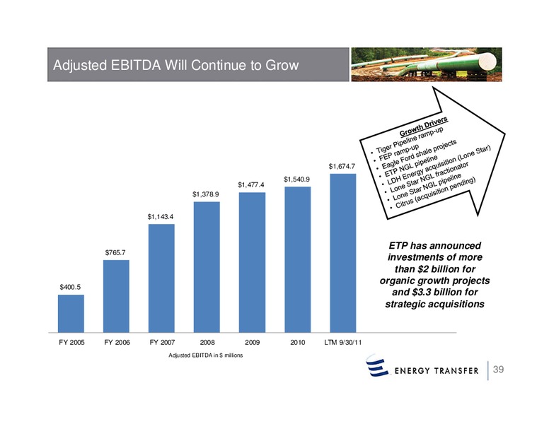 Wells Fargo Securities 10th Annual Pipeline – Energy Transfer – slide 38