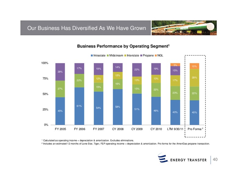 Wells Fargo Securities 10th Annual Pipeline – Energy Transfer – slide 39