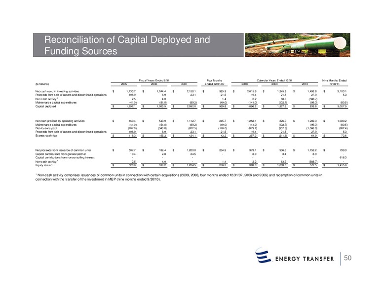Wells Fargo Securities 10th Annual Pipeline – Energy Transfer – slide 49