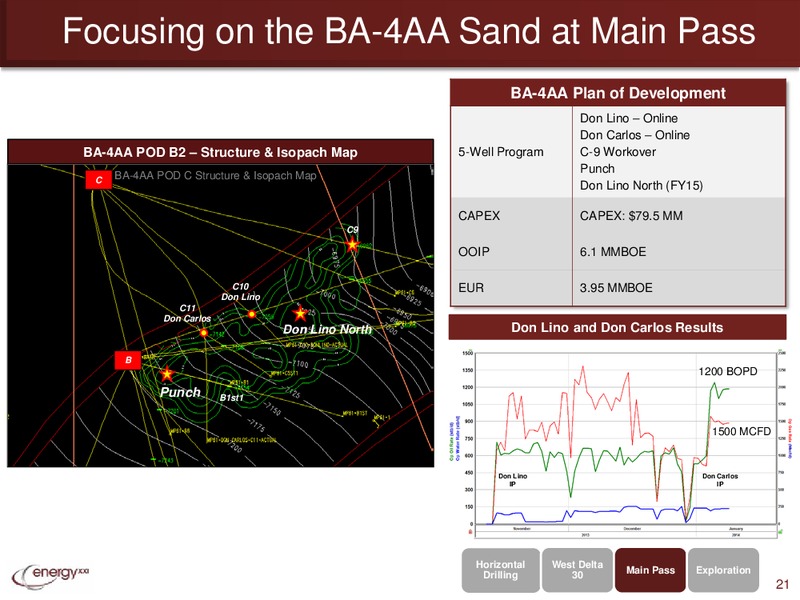 Credit Suisse Energy Summit – Energy XXI Gulf Coast, Inc – slide 20