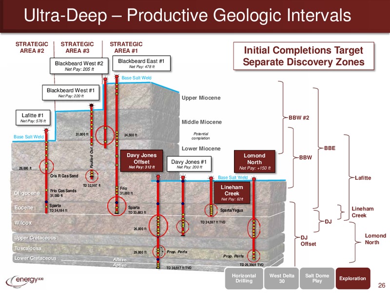 Credit Suisse Energy Summit – Energy XXI Gulf Coast, Inc – slide 25