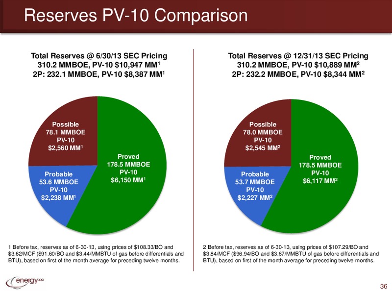 Credit Suisse Energy Summit – Energy XXI Gulf Coast, Inc – slide 35