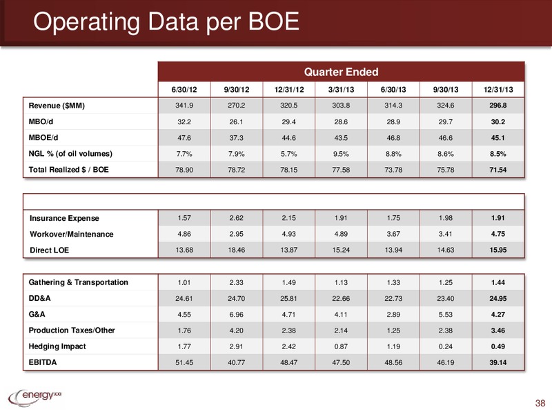 Credit Suisse Energy Summit – Energy XXI Gulf Coast, Inc – slide 37