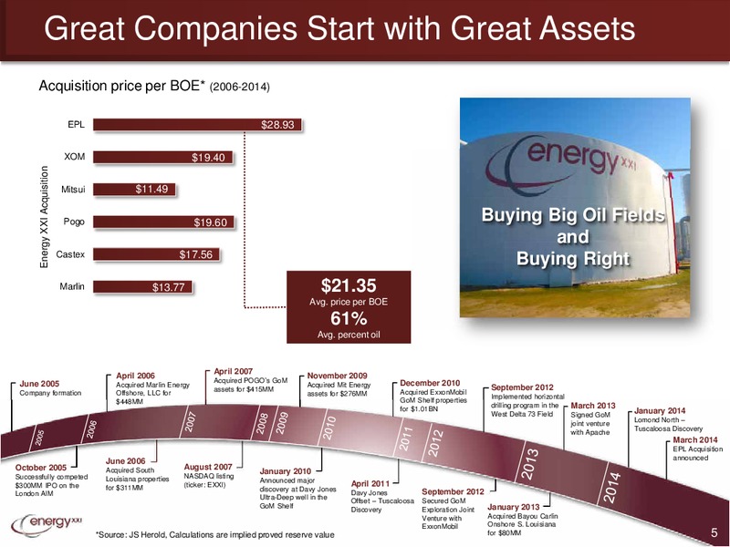 ISI Bermuda Annual Conference – Energy XXI Gulf Coast, Inc – slide 4