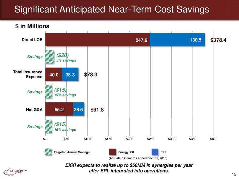 ISI Bermuda Annual Conference – Energy XXI Gulf Coast, Inc – slide 14