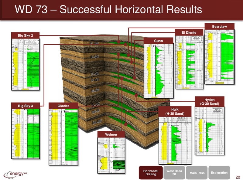 ISI Bermuda Annual Conference – Energy XXI Gulf Coast, Inc – slide 19