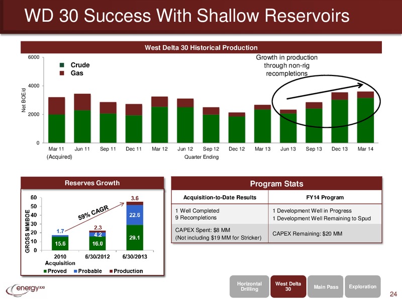 ISI Bermuda Annual Conference – Energy XXI Gulf Coast, Inc – slide 23
