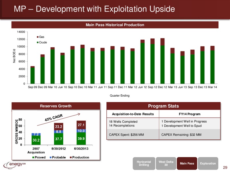 ISI Bermuda Annual Conference – Energy XXI Gulf Coast, Inc – slide 28