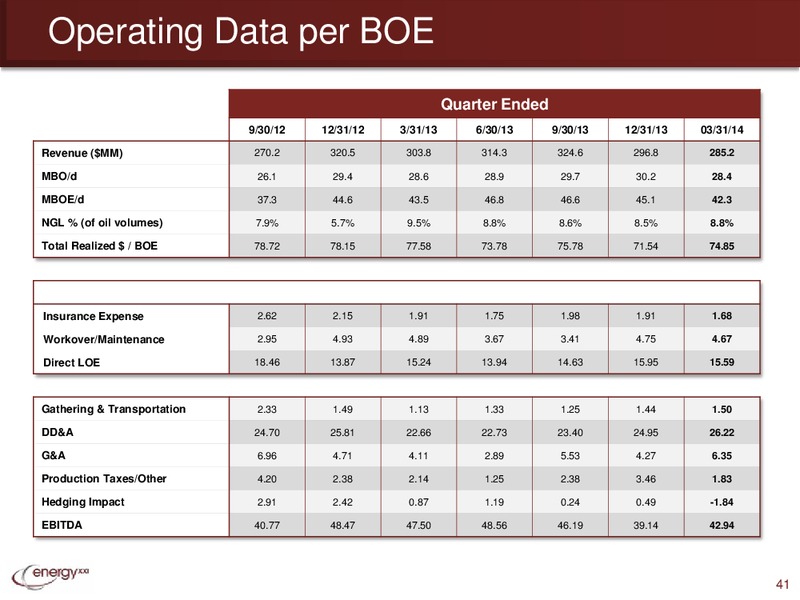 ISI Bermuda Annual Conference – Energy XXI Gulf Coast, Inc – slide 40