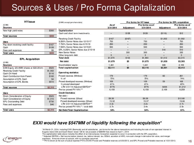 ICP Oil and Gas Day – Energy XXI Gulf Coast, Inc – slide 15