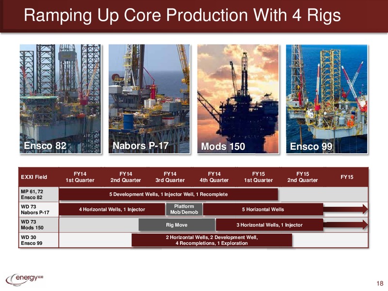 ICP Oil and Gas Day – Energy XXI Gulf Coast, Inc – slide 17