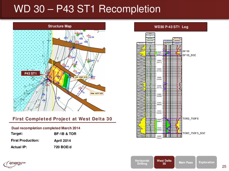 ICP Oil and Gas Day – Energy XXI Gulf Coast, Inc – slide 24