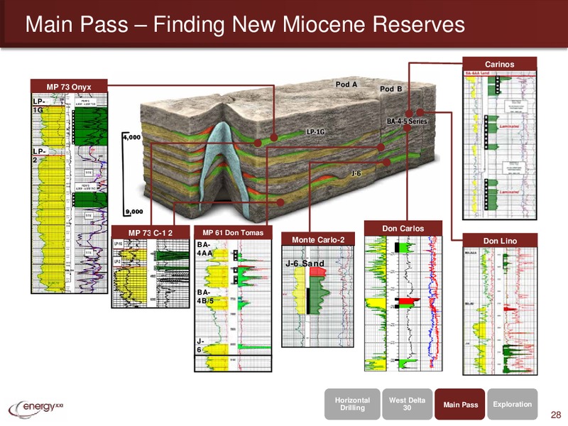 ICP Oil and Gas Day – Energy XXI Gulf Coast, Inc – slide 27