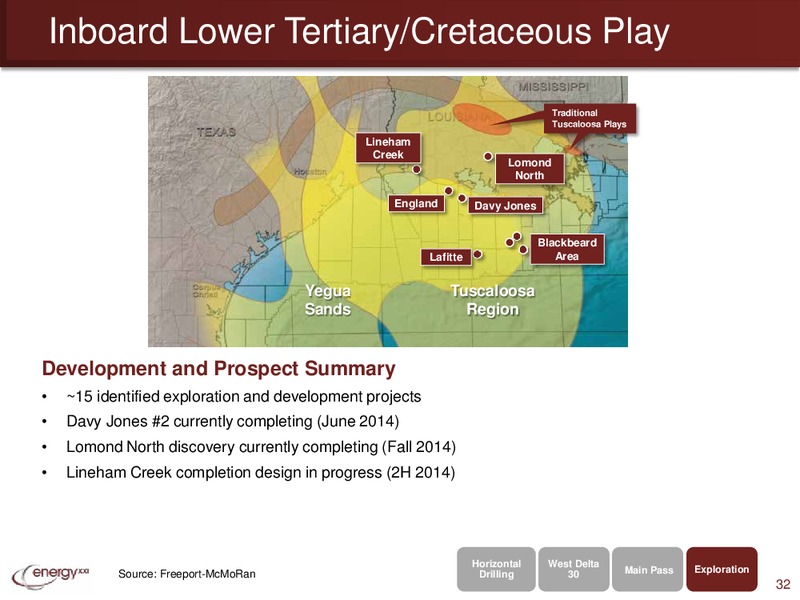 ICP Oil and Gas Day – Energy XXI Gulf Coast, Inc – slide 31
