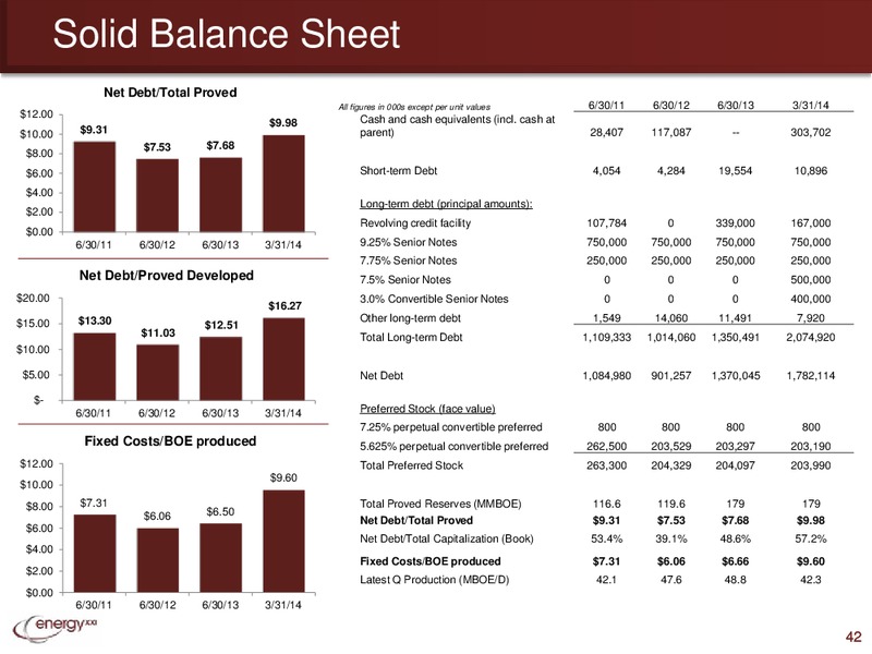 ICP Oil and Gas Day – Energy XXI Gulf Coast, Inc – slide 41