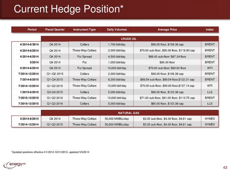 ICP Oil and Gas Day – Energy XXI Gulf Coast, Inc – slide 42