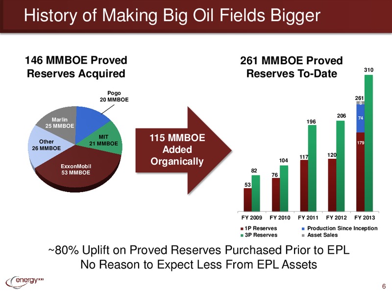 IPAA OGIS – Energy XXI Gulf Coast, Inc – slide 5