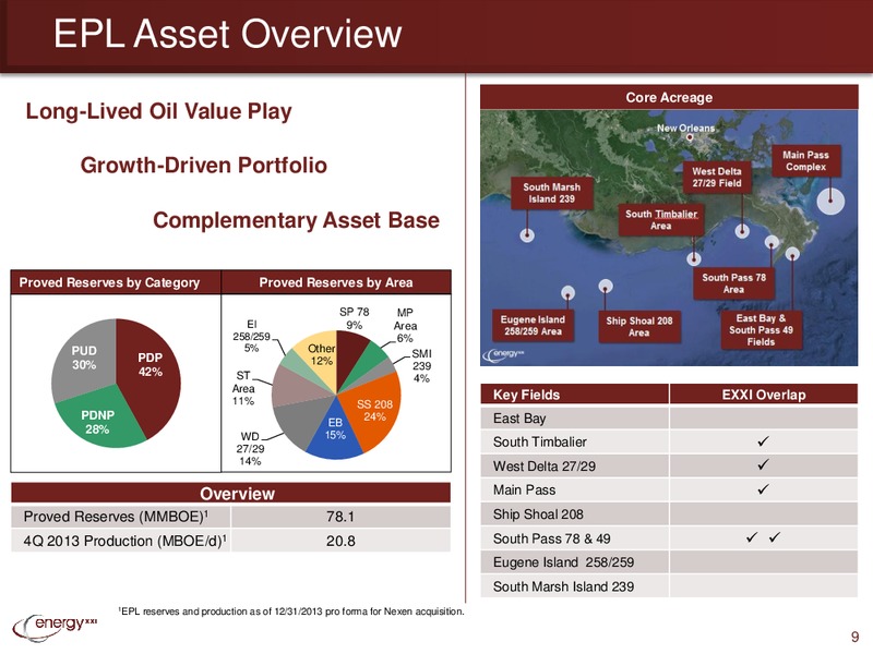 IPAA OGIS – Energy XXI Gulf Coast, Inc – slide 8