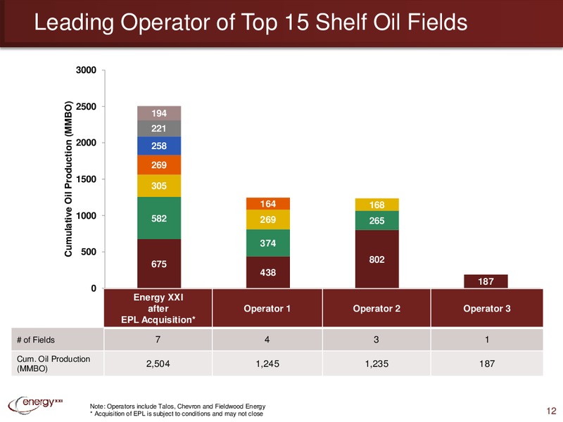 IPAA OGIS – Energy XXI Gulf Coast, Inc – slide 11