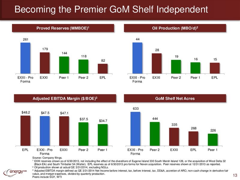 IPAA OGIS – Energy XXI Gulf Coast, Inc – slide 12