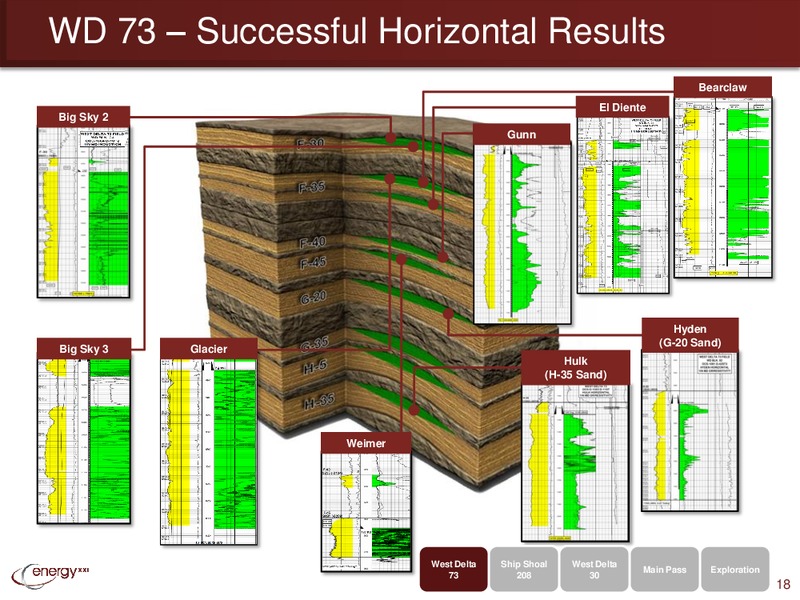 IPAA OGIS – Energy XXI Gulf Coast, Inc – slide 17