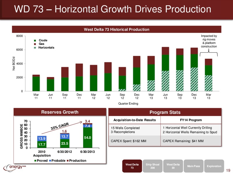 IPAA OGIS – Energy XXI Gulf Coast, Inc – slide 18