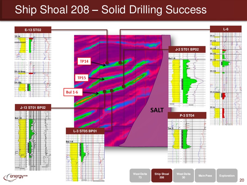 IPAA OGIS – Energy XXI Gulf Coast, Inc – slide 19