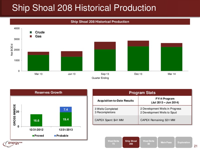IPAA OGIS – Energy XXI Gulf Coast, Inc – slide 20
