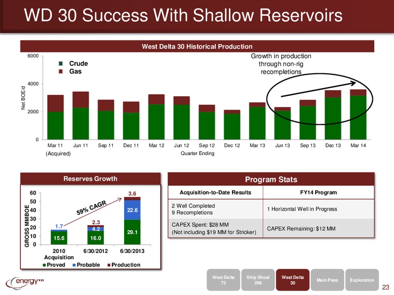 IPAA OGIS – Energy XXI Gulf Coast, Inc – slide 22
